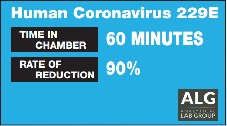 A statistic showing that after 60 minutes in the chamber, there was a 90% reduction in coronavirus
